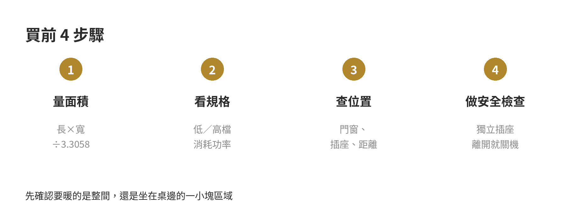 小型電暖器夠不夠暖套房?坪數換算與功率選擇一次看 選購小型電暖器的四步驟流程:量面積、看功率、查位置、做安全檢查