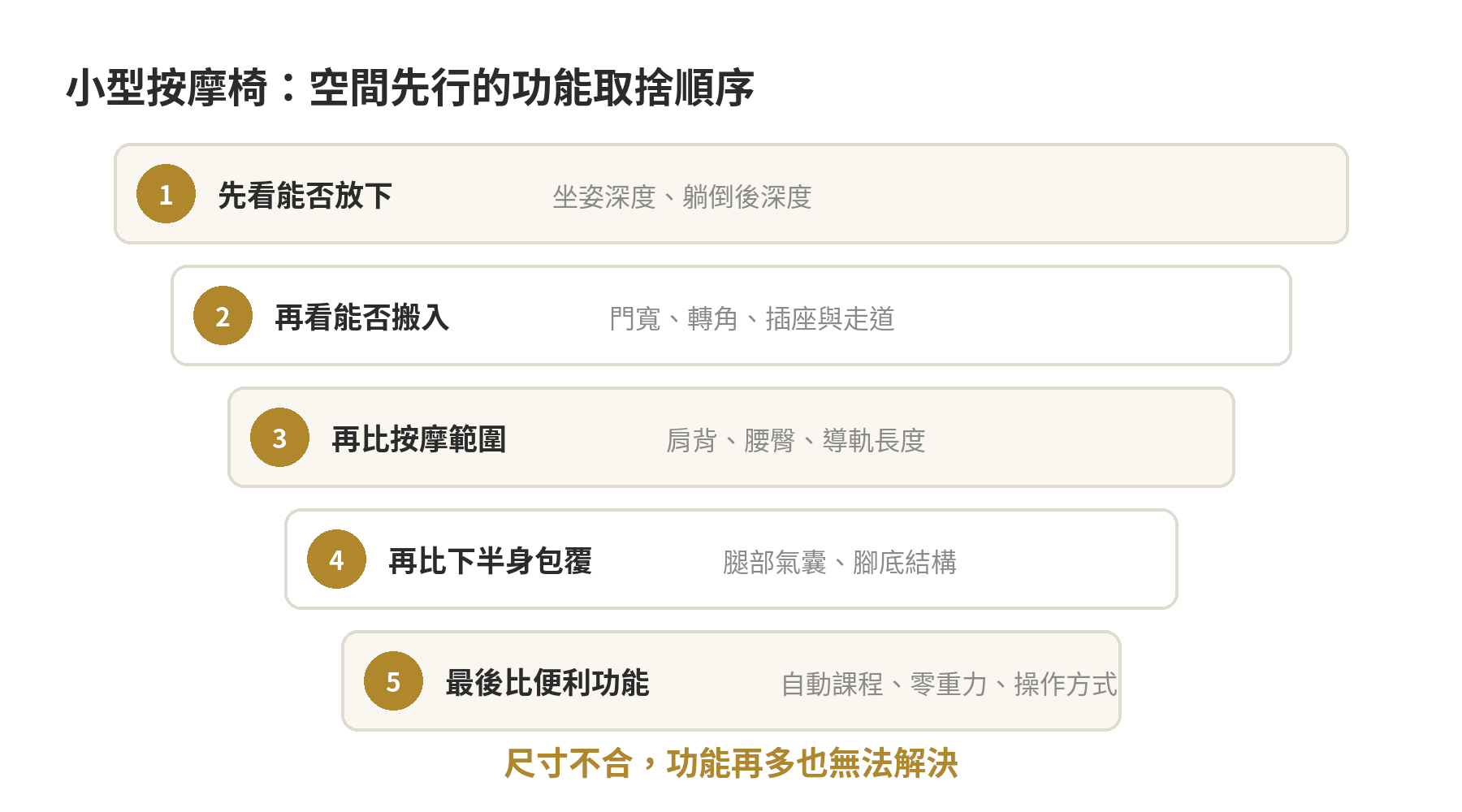 小型按摩椅放得下嗎?空間與功能取捨先看懂 小型按摩椅空間與功能取捨的五層判斷圖