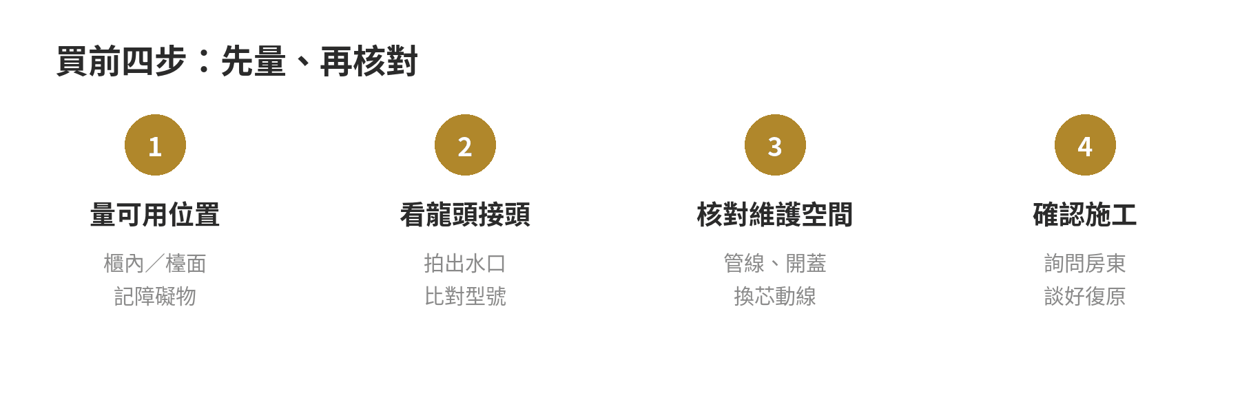 廚下淨水器空間不足?租屋替代方案與量測重點 淨水器替代方案的四步量測與安裝確認順序