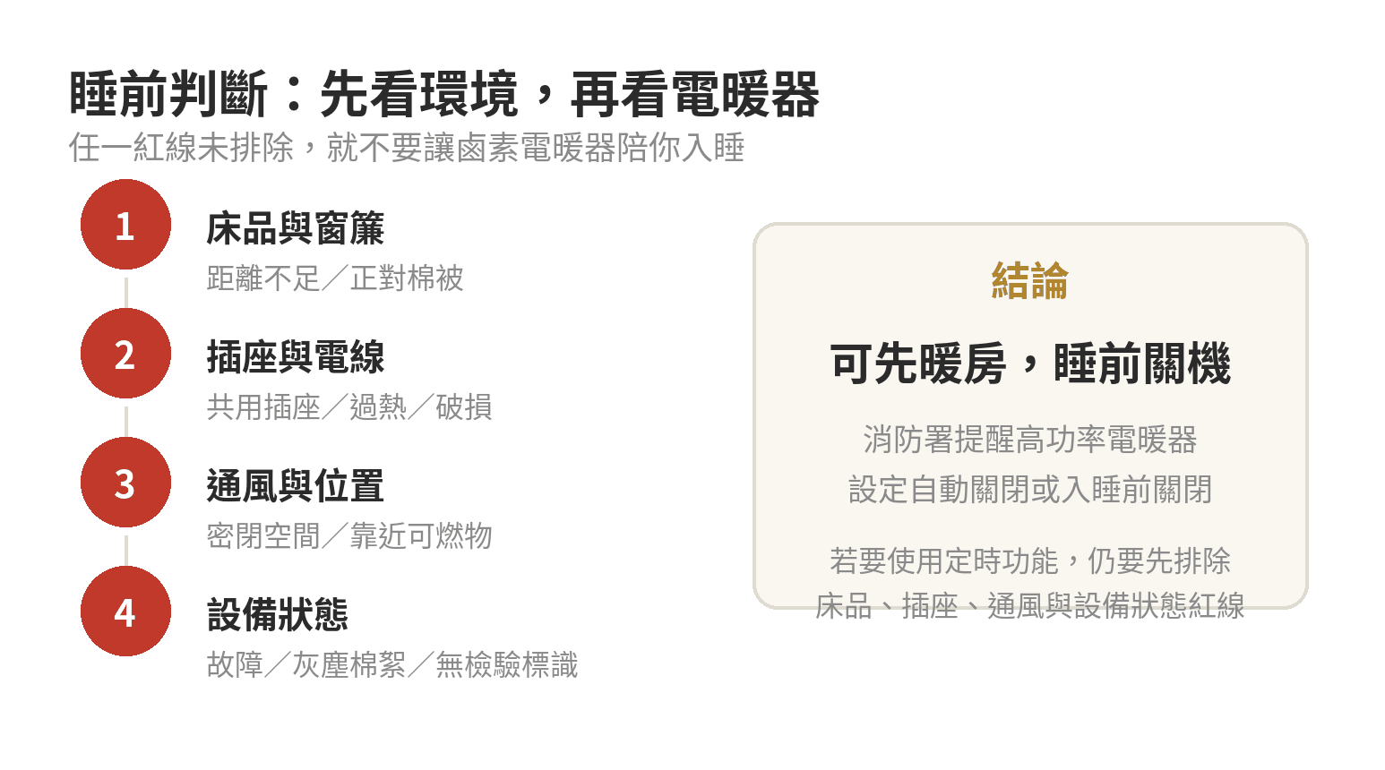 鹵素電暖器開著睡覺安全嗎?睡前安全判斷 鹵素電暖器睡前安全判斷流程:檢查床品窗簾、插座電線、通風位置與設備狀態,確認後仍以睡前關機為結論