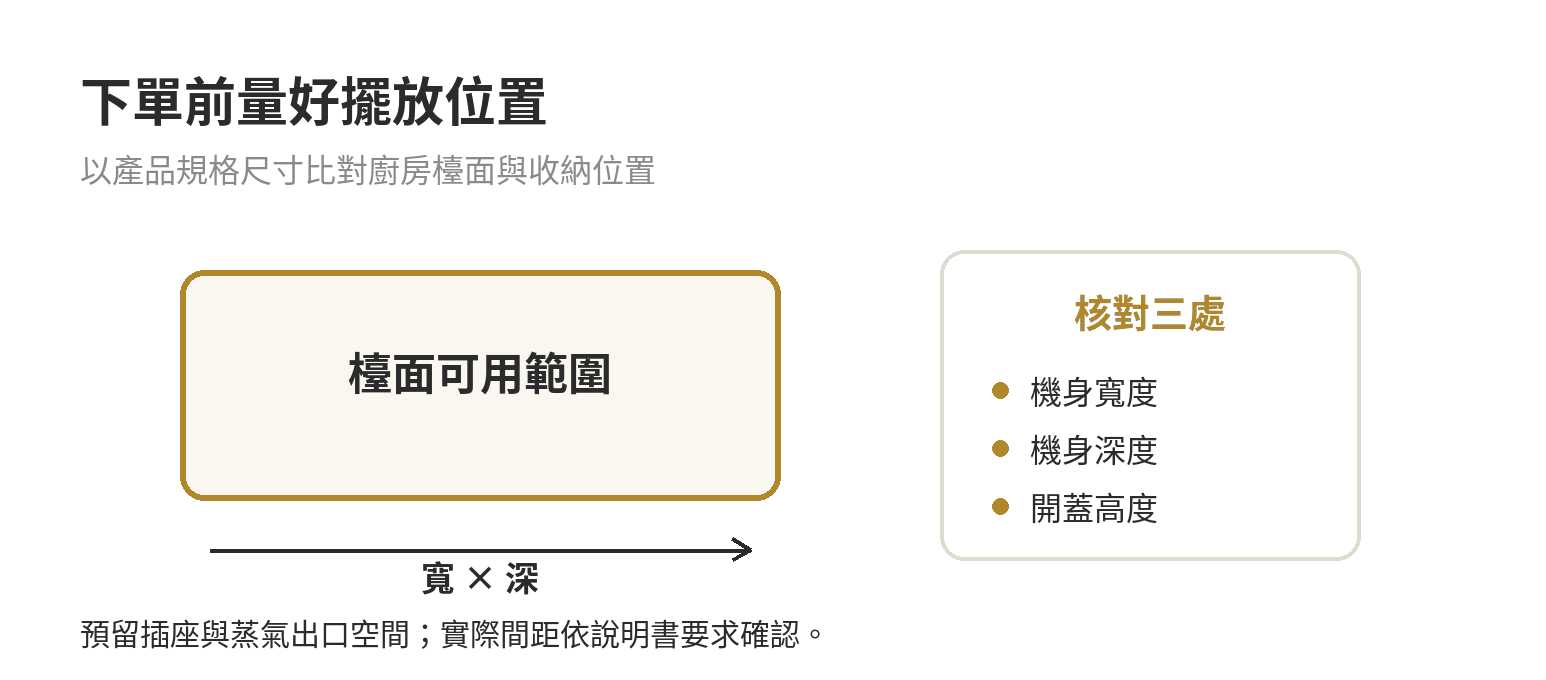 大同、象印、虎牌電子鍋規格價格對照表 購買電子鍋前,量廚房檯面可用寬度與深度,並核對機身寬度、深度和開蓋高度