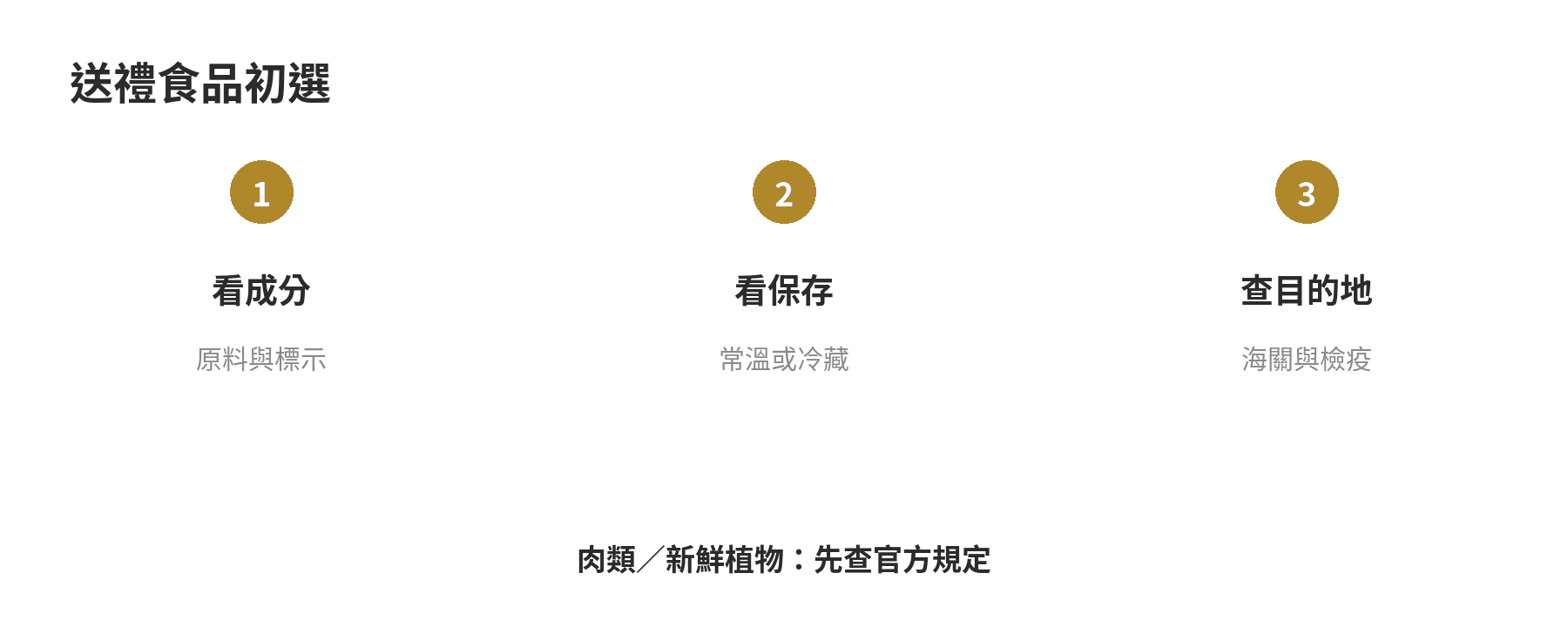 送外國朋友的台灣伴手禮怎麼挑:能不能帶出境與包裝重點 伴手禮初選:常溫加工品先看成分標示,肉類與新鮮植物先查目的地規定