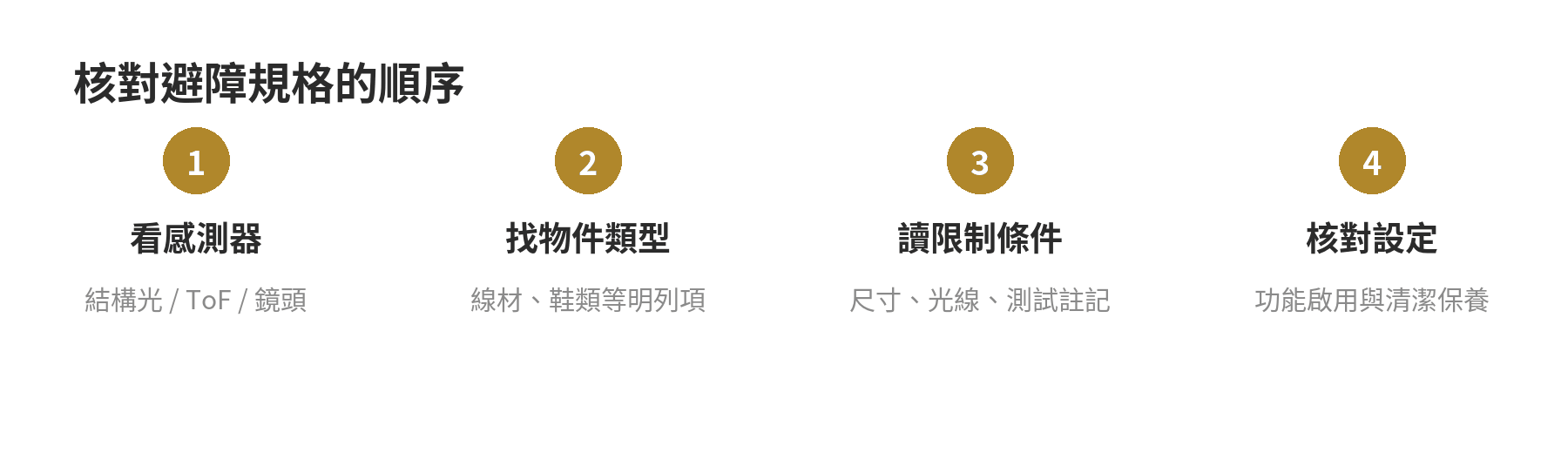 掃地機器人避障怎麼看:結構光、ToF、RGB鏡頭差在哪,電線拖鞋能躲嗎 查看避障規格與家中障礙物的四步判斷流程