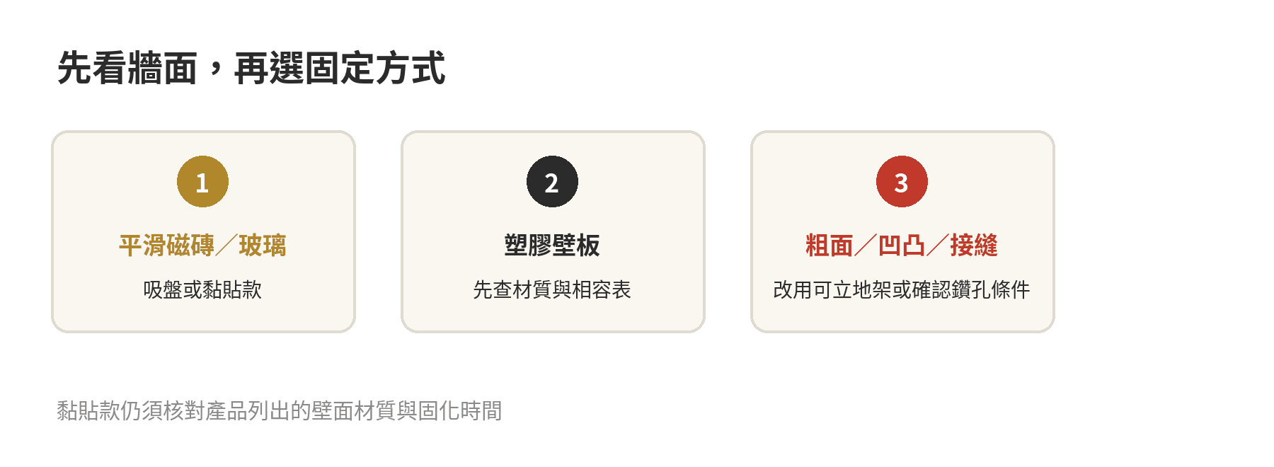 浴室收納架怎麼挑:免鑽孔吸盤、黏貼、壁掛的承重與適用壁面 依牆面材質和平整度選擇浴室收納架固定方式:平滑磁磚玻璃可比較吸盤與黏貼,塑膠壁板需核對材質,粗面或跨縫處需另選安裝方式