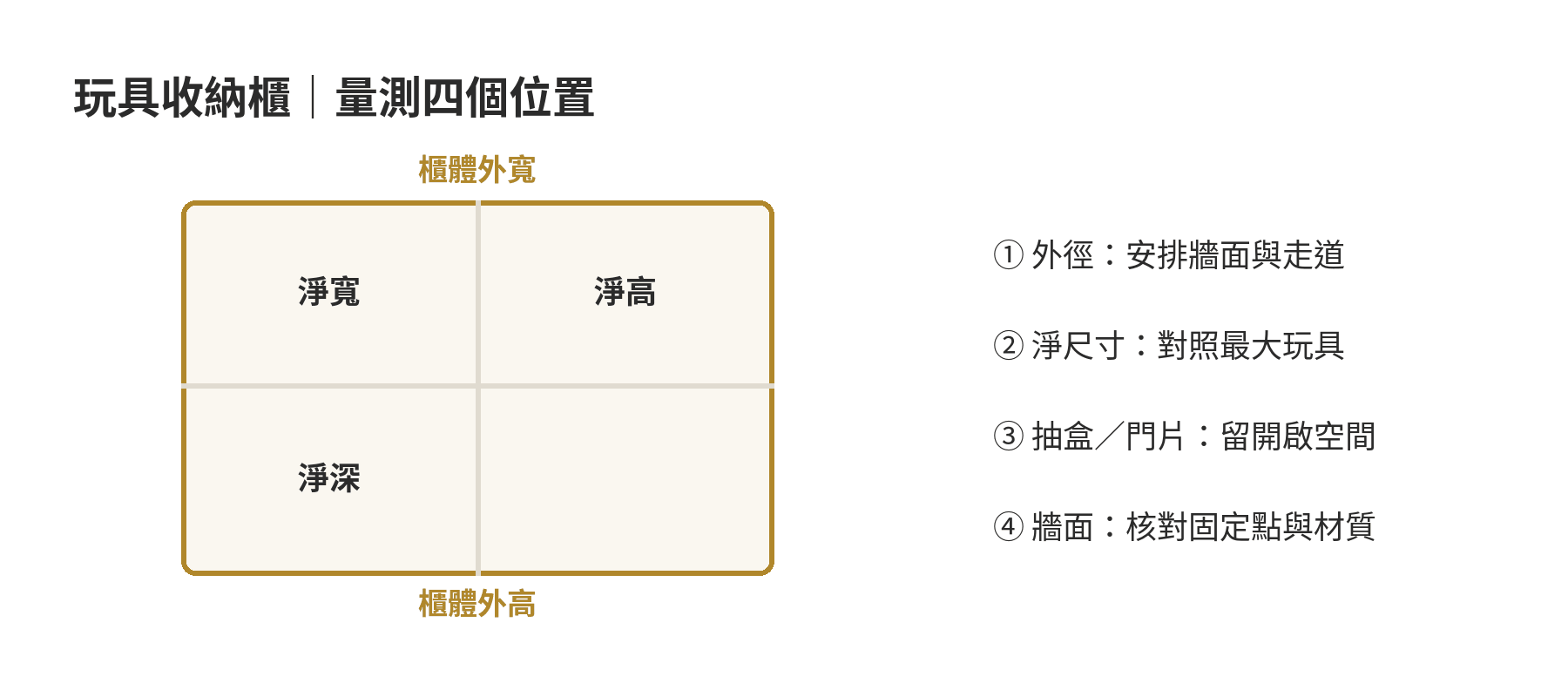 玩具收納櫃怎麼選:格數、層板高度與防傾倒固定怎麼看 玩具收納櫃量測示意:確認櫃體外寬、內部淨高、櫃深及抽盒前方空間