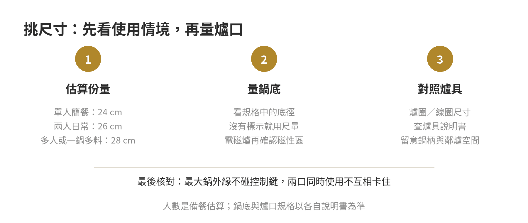 平底鍋口徑怎麼選?24、26、28 公分與爐口尺寸 平底鍋尺寸選擇流程:估算份量、量鍋底、對照爐具,再檢查控制鍵與鄰爐空間