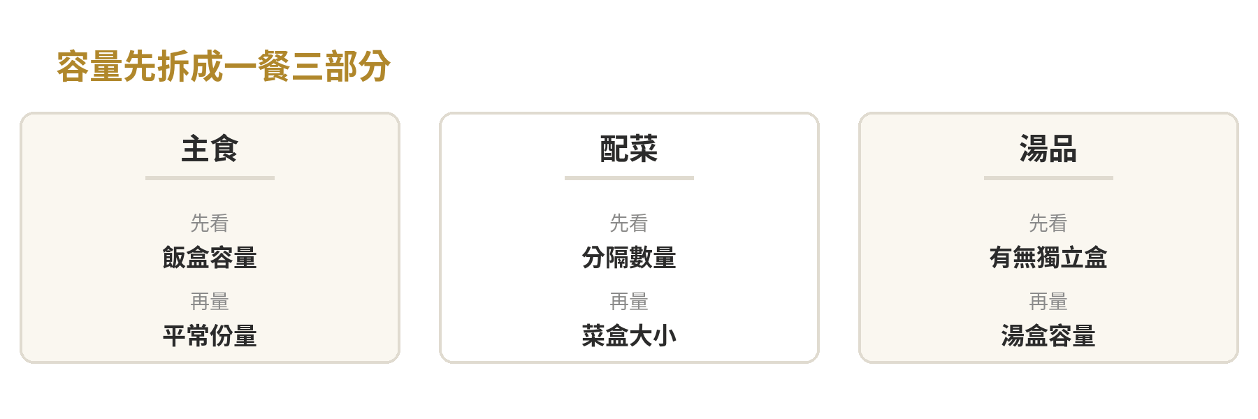 以主食、配菜、湯品分開估算便當盒的分隔容量