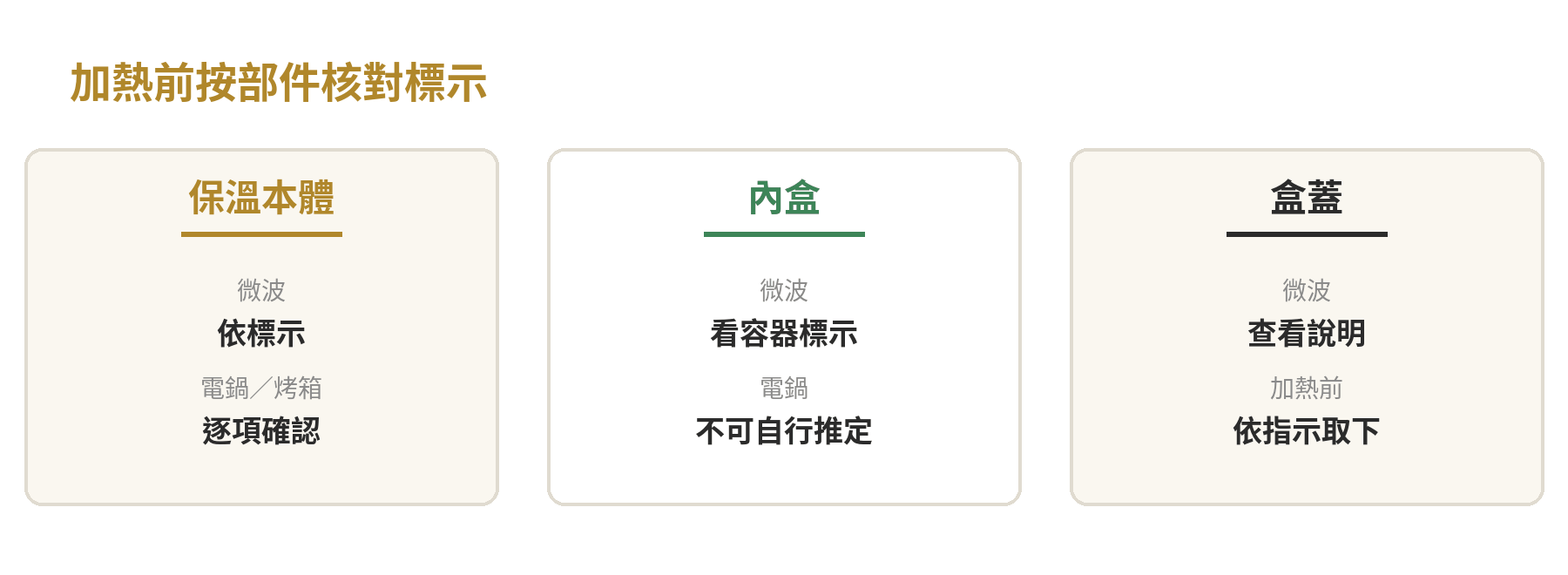 將保溫本體、內盒和盒蓋分開核對微波、電鍋及烤箱標示