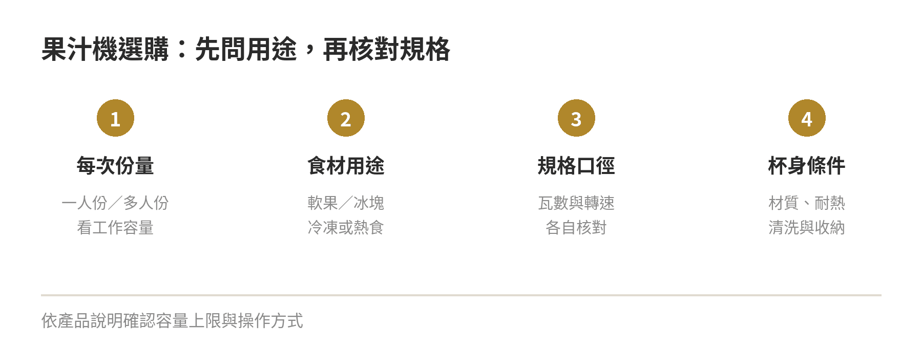 果汁機怎麼選:馬達瓦數、杯容量與耐熱標示怎麼看 果汁機選購順序:先定份量與食材,再核對瓦數、杯容量、耐熱與清潔